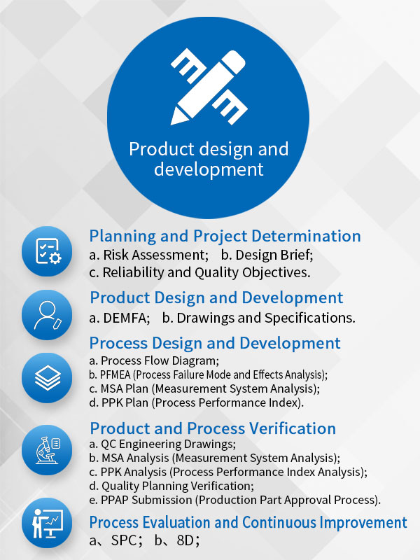 Product Design and Development