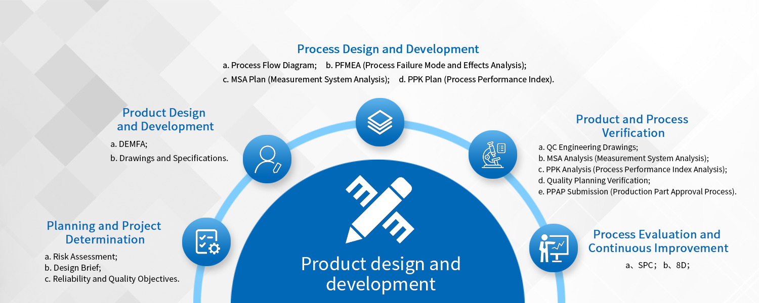 Product Design and Development